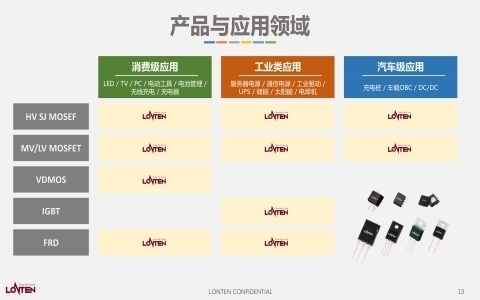 龍騰產(chǎn)品線(xiàn)
